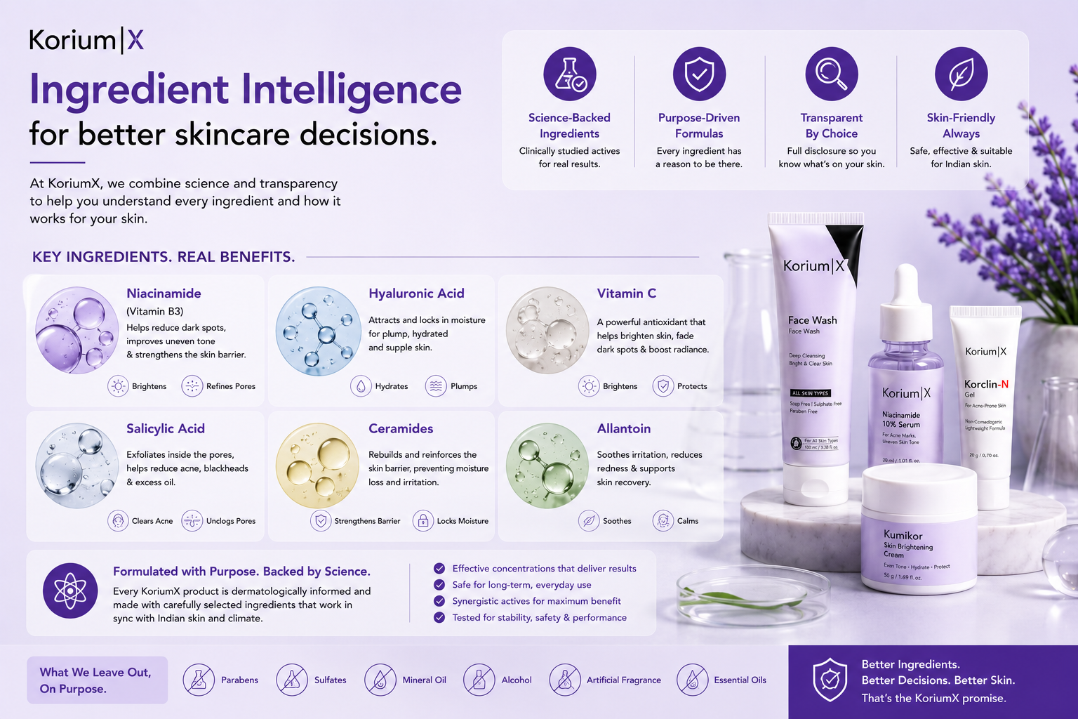 Ingredient intelligence for better skincare decisions.